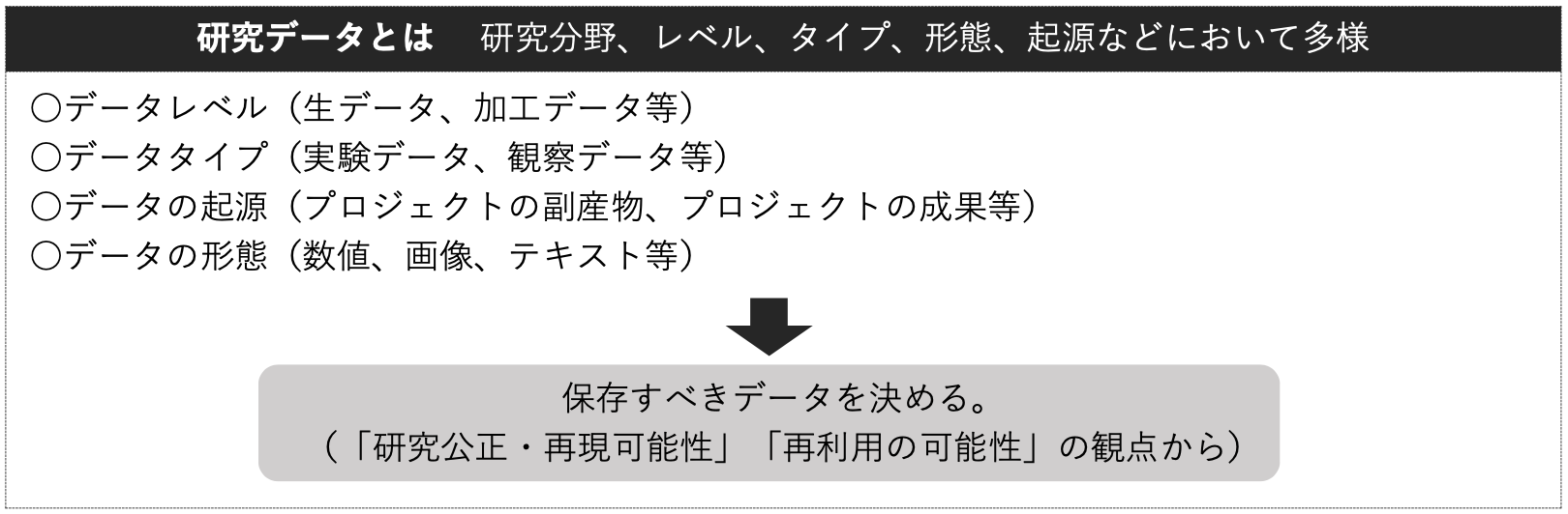 研究データとは